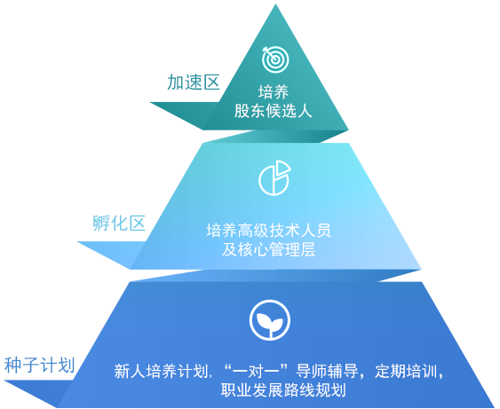 种子计划